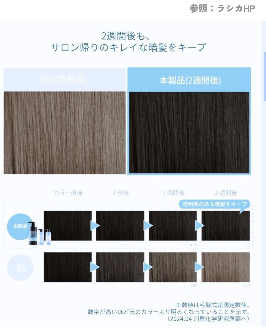 ブルーグロスシャンプー/トリートメント/rasica/市販シャンプーを使ったクチコミ(6枚目)