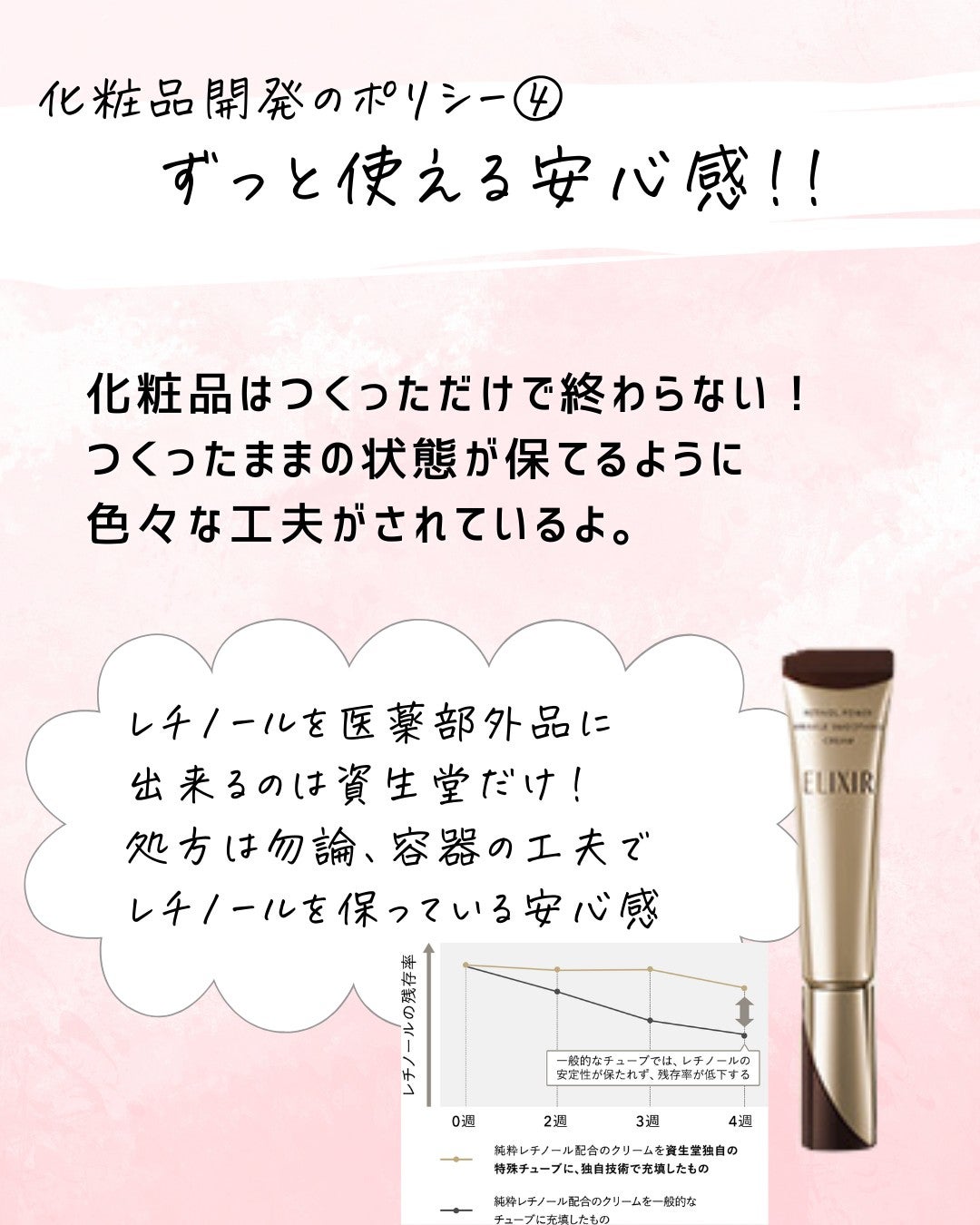 とまと村長@化粧品研究者 on LIPS 「←スキンケアオタクは要チェック!こんにちは。化粧品の専門家、と..」(7枚目)