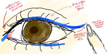 クリーミータッチライナー/キャンメイク/ジェルアイライナーを使ったクチコミ（3枚目）