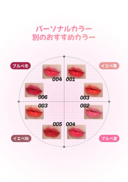 リップティーク/oiad/口紅を使ったクチコミ(5枚目)