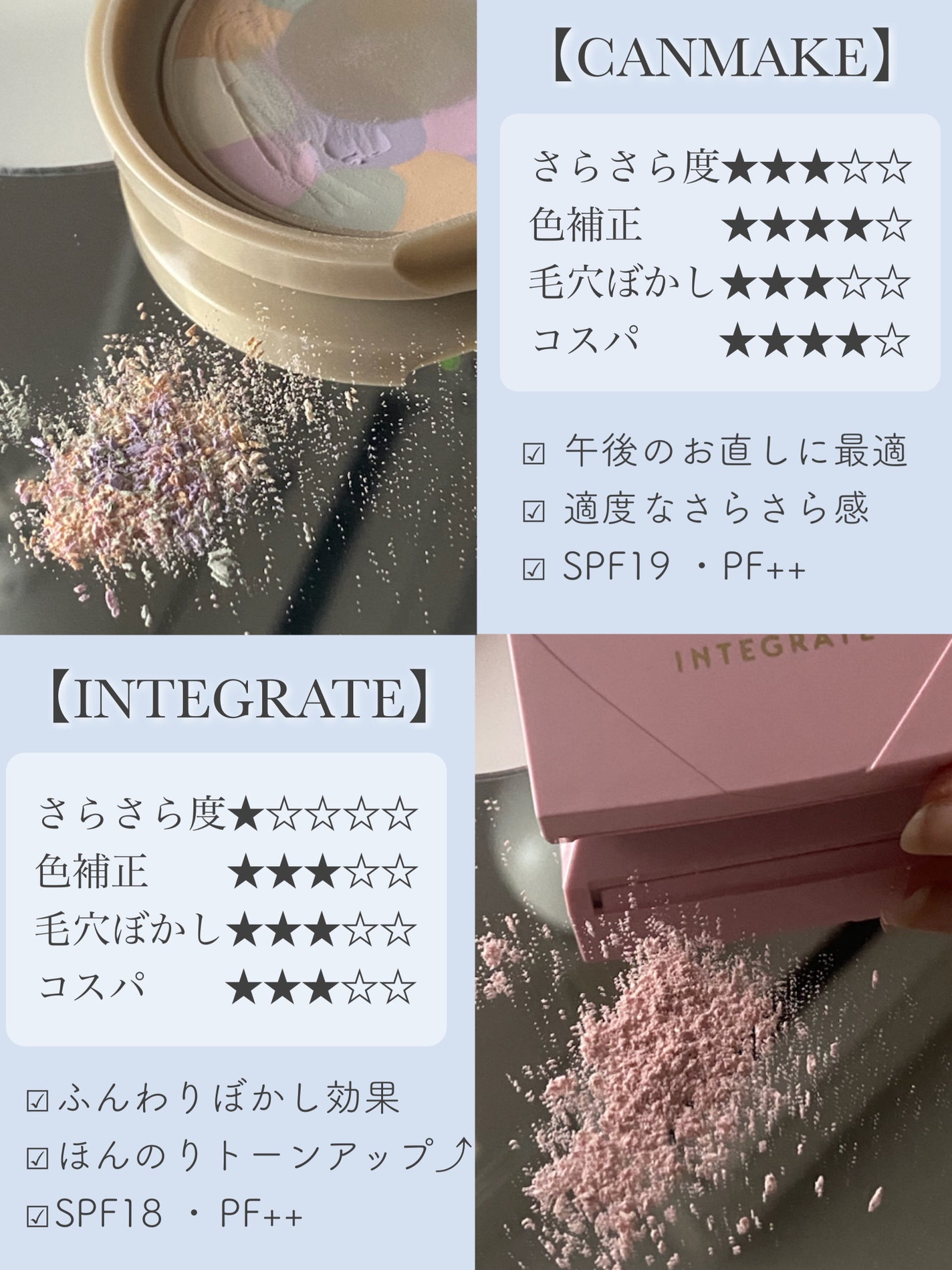 UVクリアフェイスパウダー/CEZANNE/プレストパウダーを使ったクチコミ(4枚目)