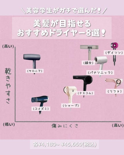 Dyson Supersonic Ionicヘアドライヤー / dysonの口コミ Dyson Supersonic Ionicヘアドライヤー / dysonの口コミ
