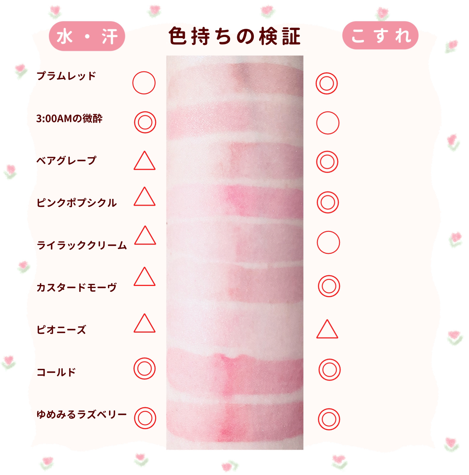 ジューシーラスティングティント/rom&nd/リップティントを使ったクチコミ（3枚目）