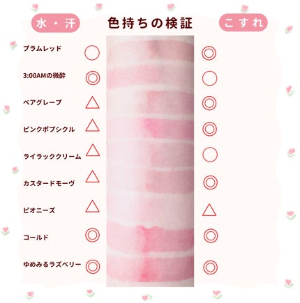 デュイフルウォーターティント<ミルクグロッサリー>/rom&nd/リップティントを使ったクチコミ(3枚目)