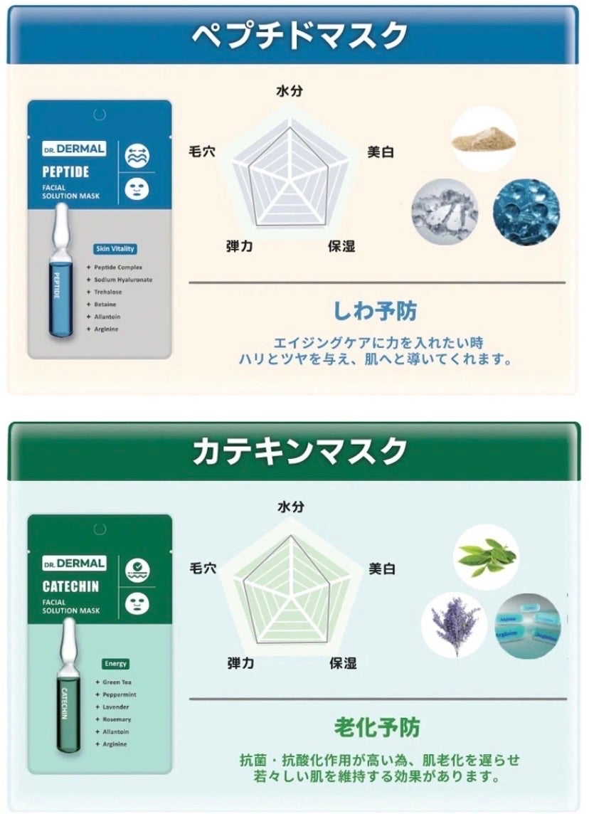Dr.DERMALフェイシャルソリューションマスク/Dr.DERMAL/シートマスク・パックを使ったクチコミ(6枚目)