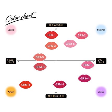 グロッシーフィットルージュ シャイン/LB/口紅を使ったクチコミ(8枚目)