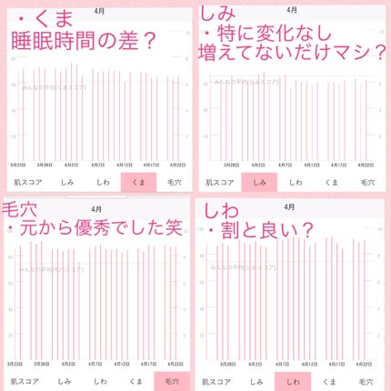 ビタペアCデイリーシートマスク/ネイチャーリパブリック/シートマスク・パックを使ったクチコミ(6枚目)