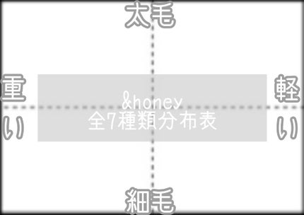 ディープモイスト ヘアオイル3.0/&honey/ヘアオイルを使ったクチコミ(1枚目)