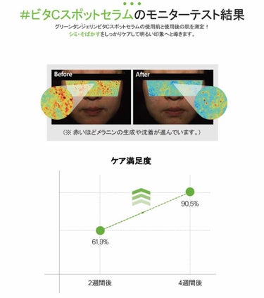 グリーンタンジェリン ビタC ダークスポットケアセラム/goodal/美容液を使ったクチコミ（2枚目）