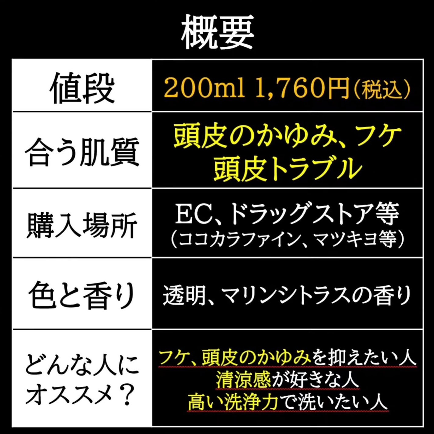 スカルプシャンプー(マリンシトラスの香り)/コラージュ/市販シャンプーを使ったクチコミ(4枚目)