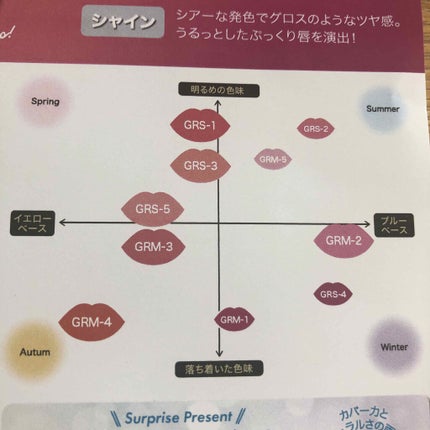 グロッシーフィットルージュ モイスト/LB/口紅を使ったクチコミ(4枚目)