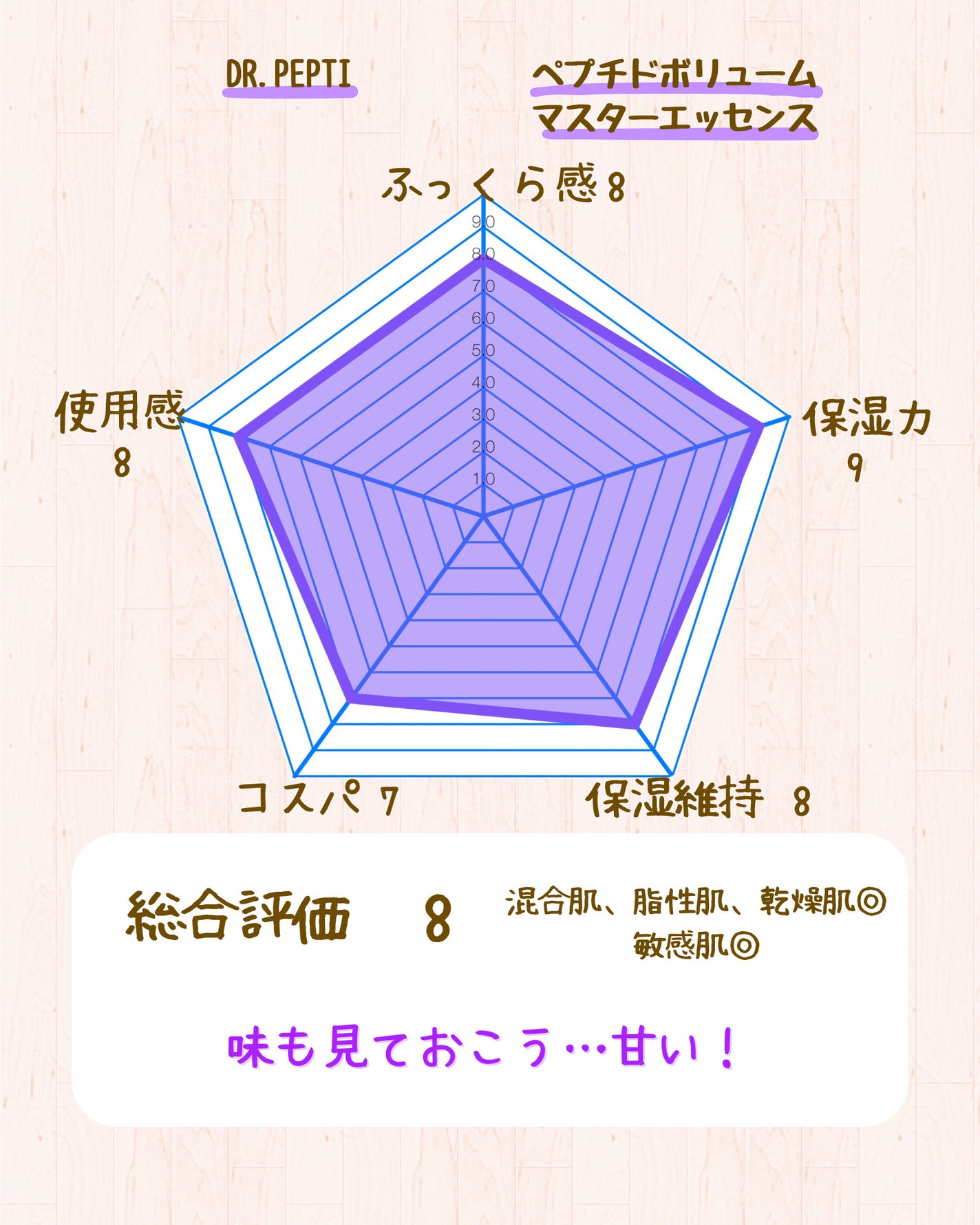 リードルショット リフティングセラム/VT/美容液を使ったクチコミ(6枚目)