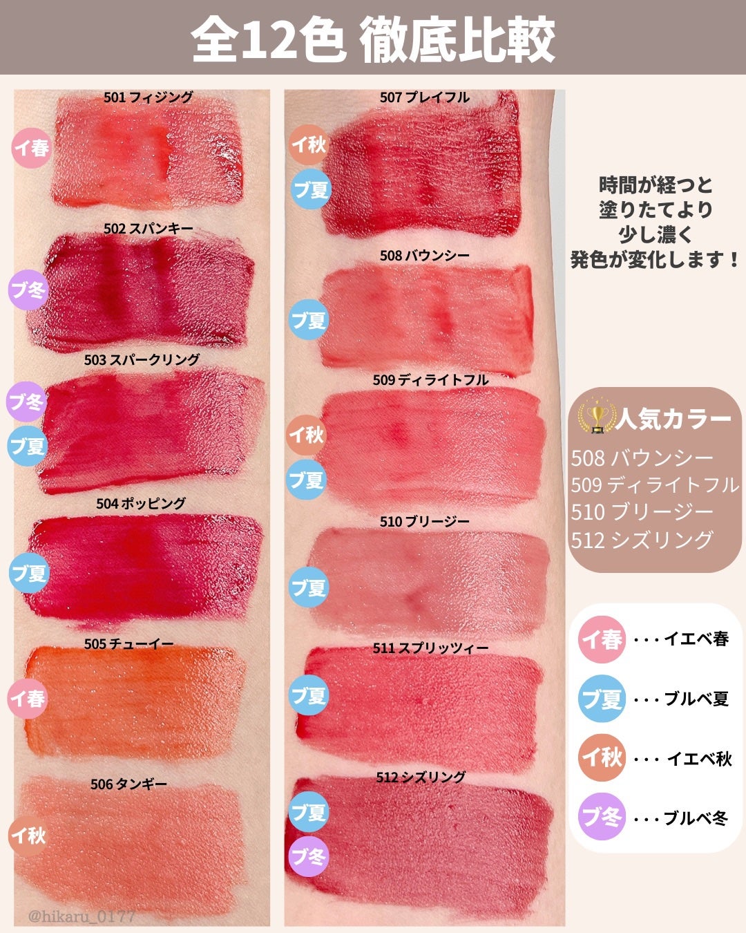 ひかる|肌悩み・成分・効果重視のスキンケア🌷 on LIPS 「Laka、落ちないって本当?徹底検証🤍/リップメイクで大人気の..」(6枚目)