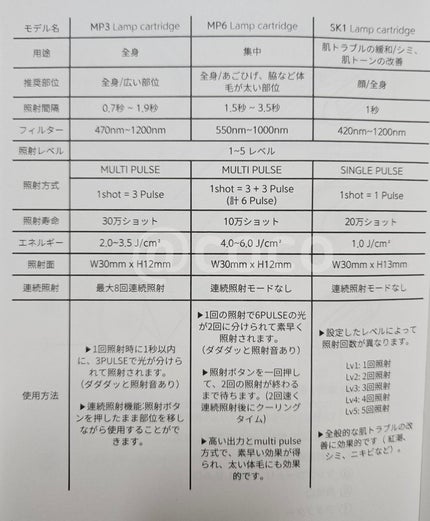 SIPL-2000M 家庭用光美容器/eosika/家庭用脱毛器を使ったクチコミ(4枚目)