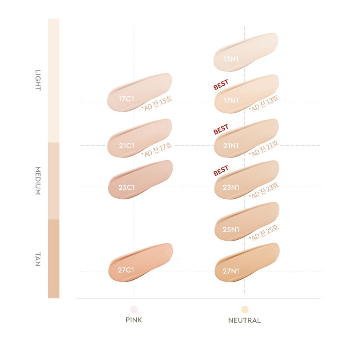 ブラック クッション/HERA/クッションファンデーションを使ったクチコミ（3枚目）