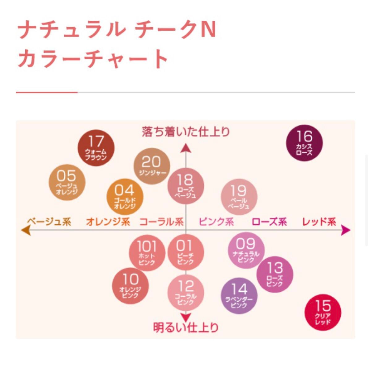 ナチュラル チークN/CEZANNE/パウダーチークを使ったクチコミ(3枚目)