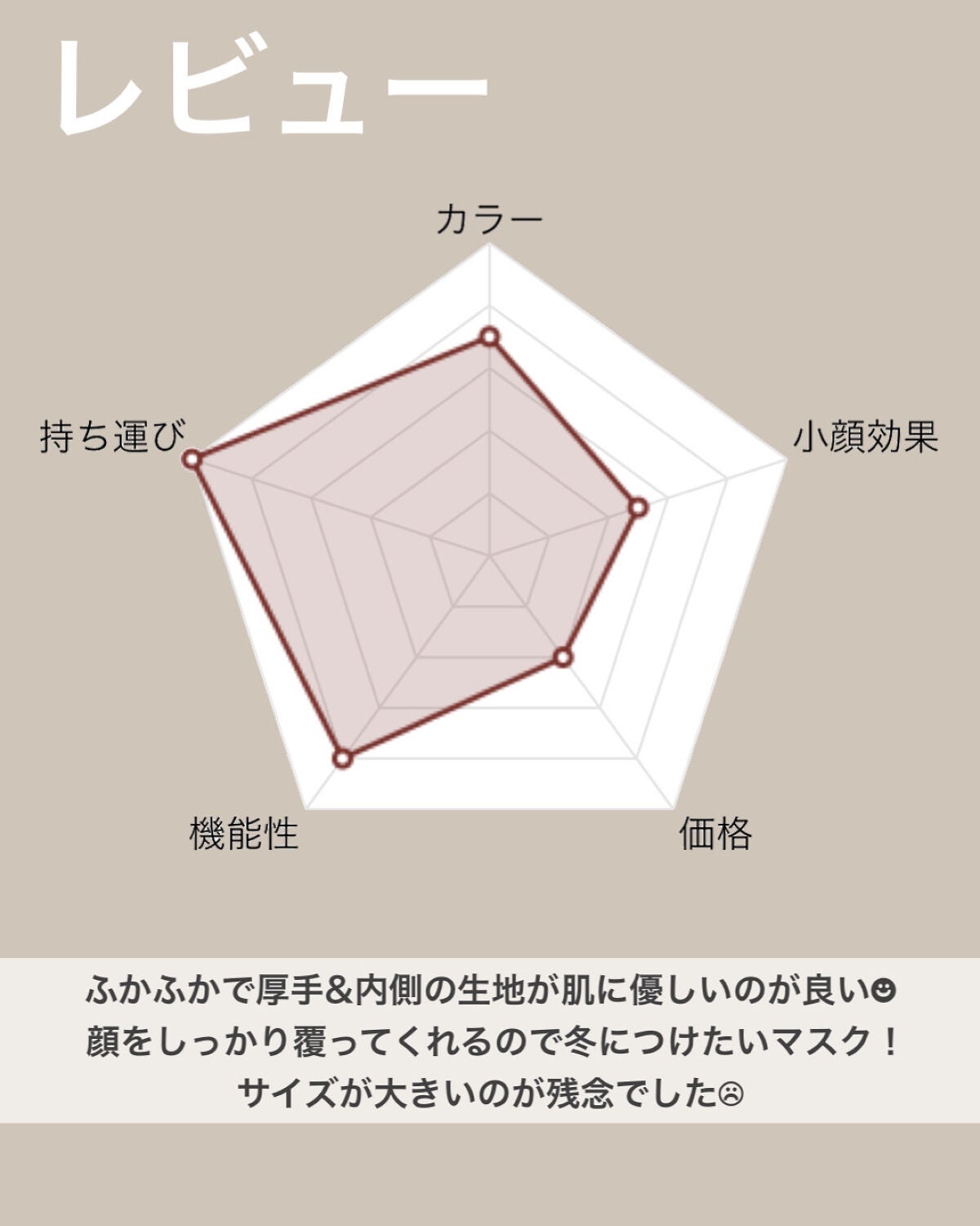 Viuum Style Fit Classic カラーマスク/Viuum/マスクを使ったクチコミ(7枚目)