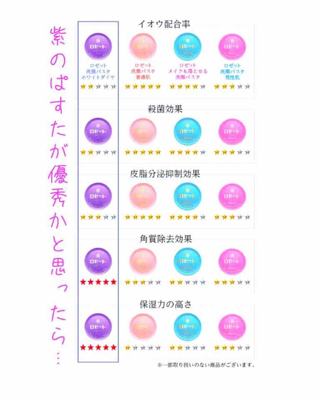 ロゼット洗顔パスタ 海泥スムース/ロゼット/洗顔フォームを使ったクチコミ(3枚目)