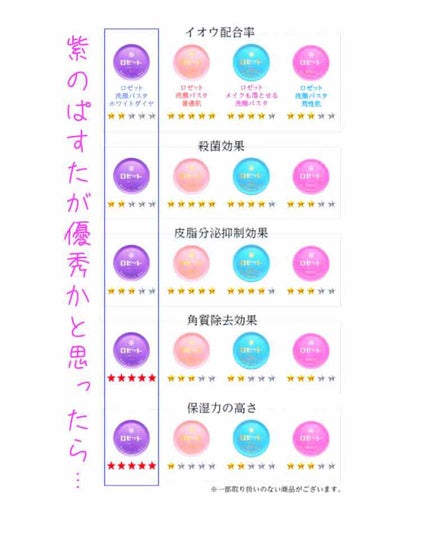 ロゼット洗顔パスタ 海泥スムース/ロゼット/洗顔フォームを使ったクチコミ(3枚目)