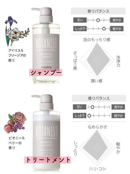 ボタニカルシャンプー/トリートメント(ダメージケア) /BOTANIST/シャンプー・コンディショナーを使ったクチコミ(5枚目)