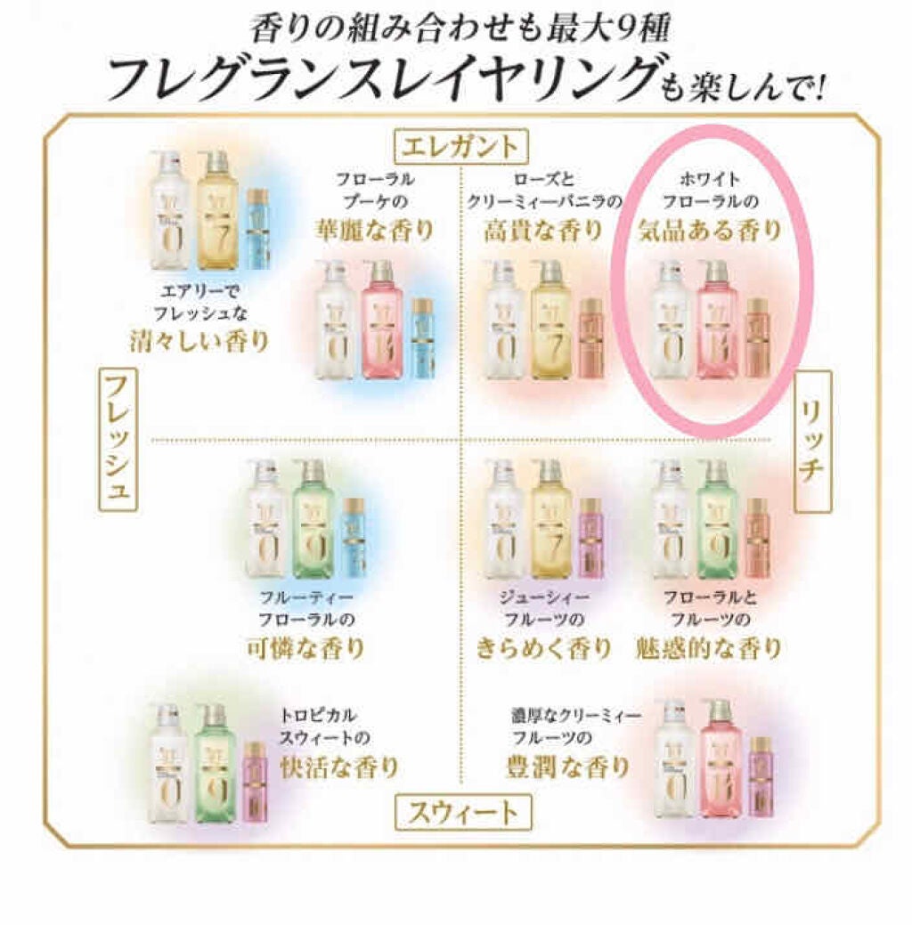 ラックス ビューティーiD ピュアクレンズ シャンプー&リッチ/コントロール/ライブリー トリートメント/LUX/市販シャンプーを使ったクチコミ(2枚目)