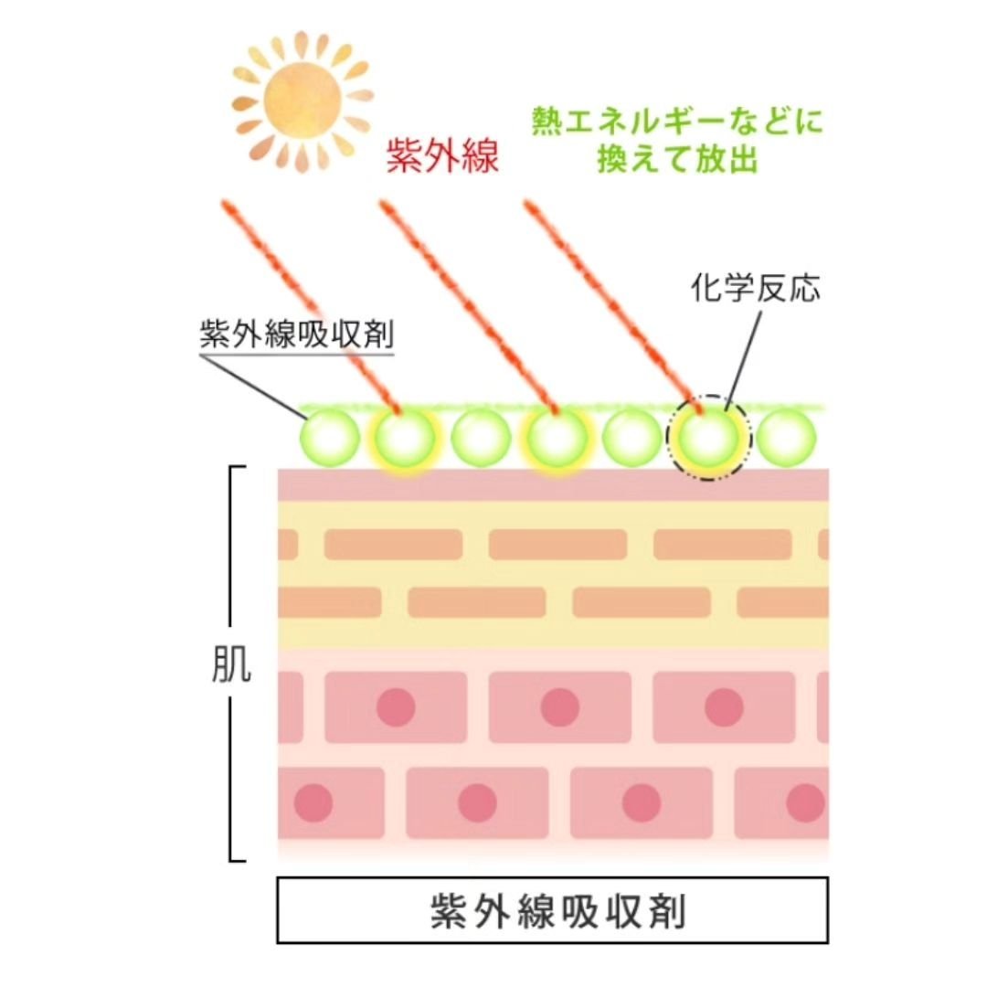 モイストUVベース/Tocco（トッコ）/日焼け止めクリームを使ったクチコミ（3枚目）