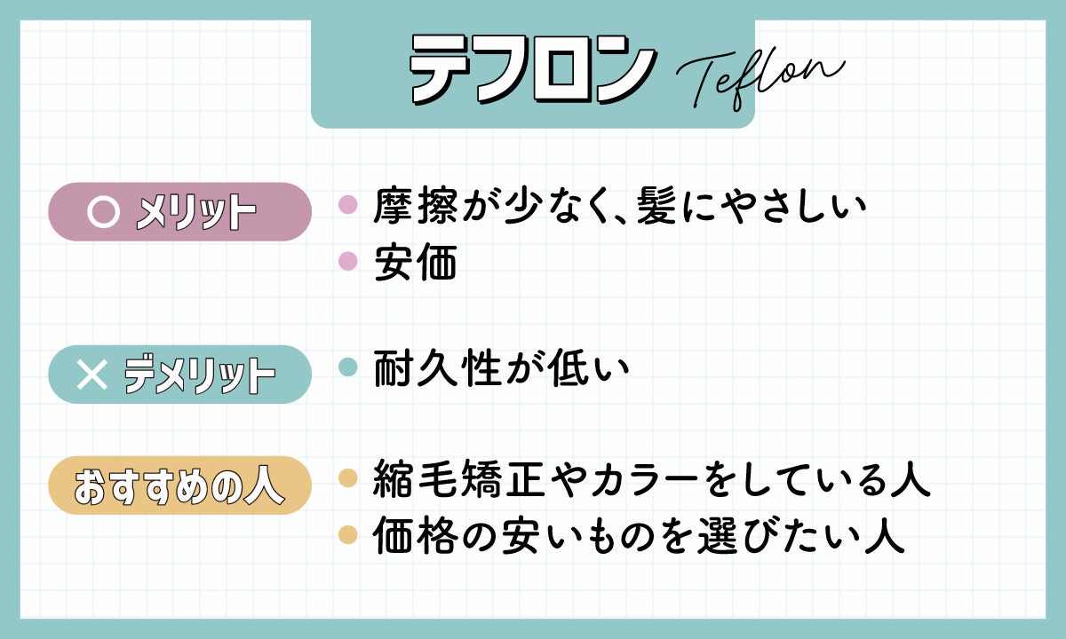 テフロンのメリットは、摩擦が少なく髪にやさしい、安価。デメリットは、耐久性が低い。縮毛矯正やカラーをしている人、価格の安いものを選びたい人におすすめ。
