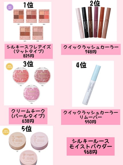 クリームチーク(パールタイプ)/キャンメイク/ジェル・クリームチークを使ったクチコミ(2枚目)