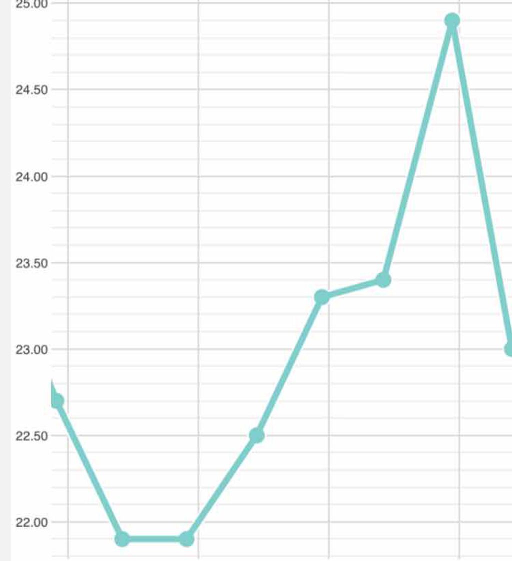 Lakubi(ラクビ)/NICORIO(ニコリオ)/健康サプリメントを使ったクチコミ(3枚目)