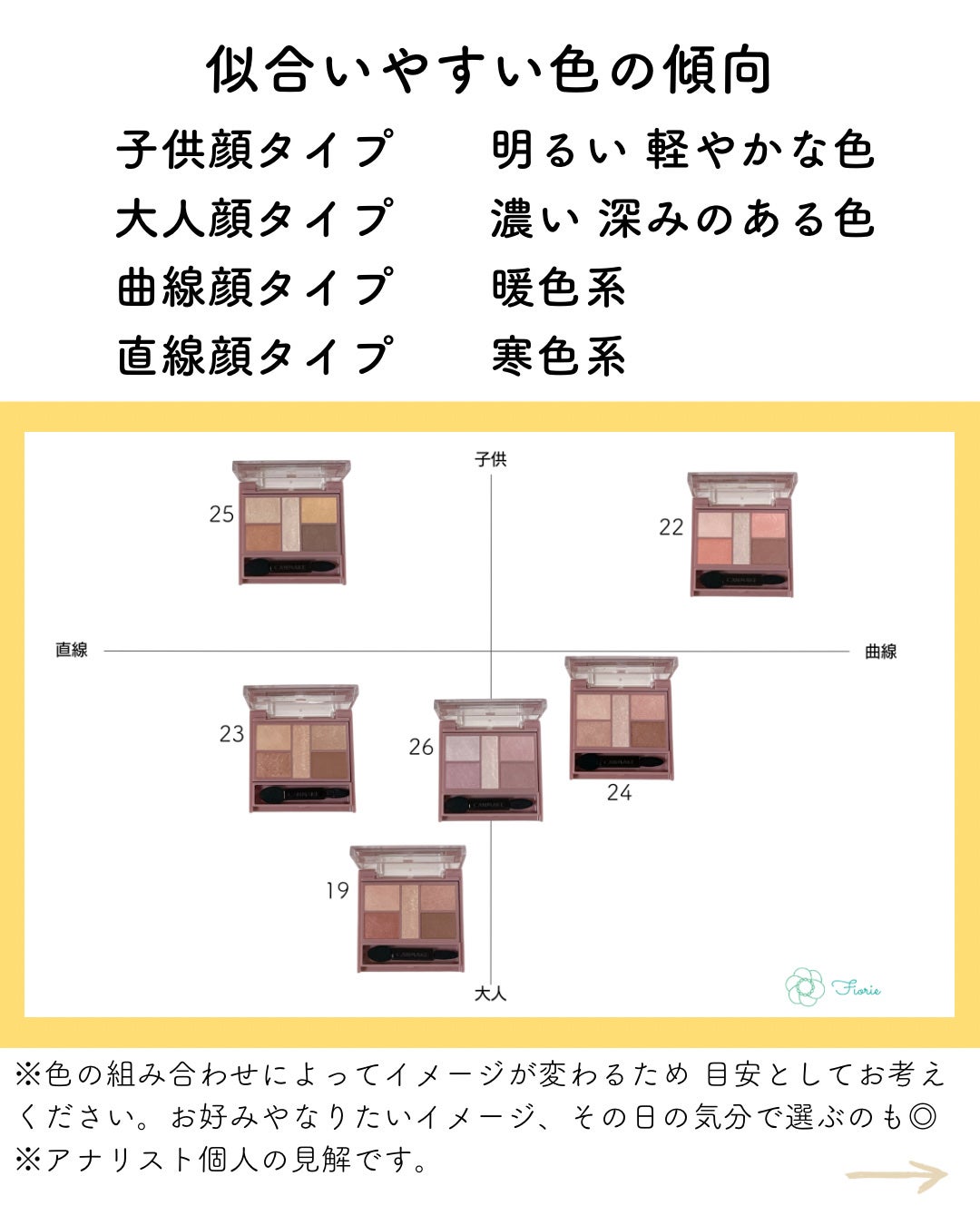 パーフェクトスタイリストアイズ/キャンメイク/アイシャドウパレットを使ったクチコミ(2枚目)