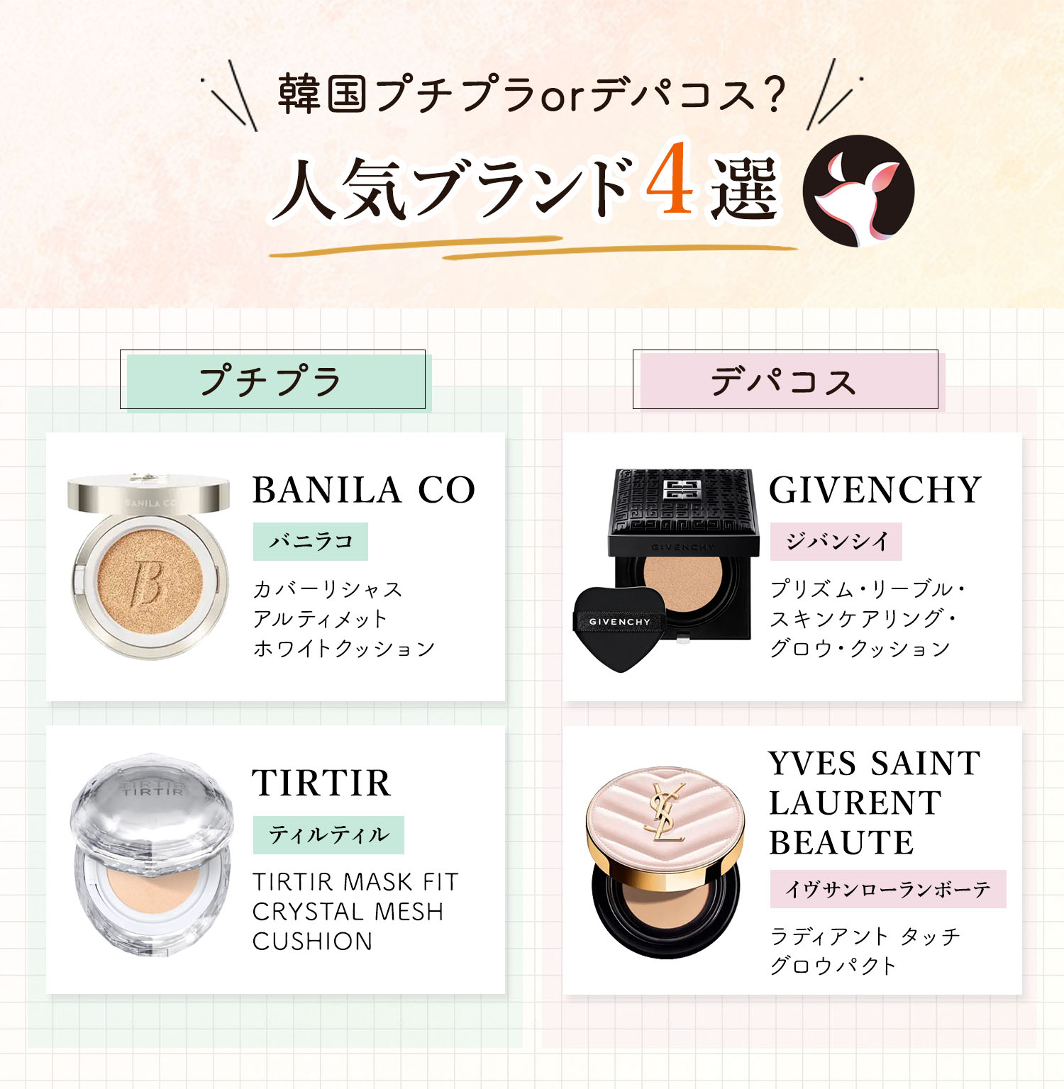 韓国プチプラorデパコス？人気ブランド4選。プチプラは、BANILA CO（バニラコ）カバーリシャス アルティメット ホワイトクッション・TIRTIR（ティルティル）TIRTIR MASK FIT CRYSTAL MESH CUSHION。デパコスはGIVENCHY（ジバンシイ）プリズム・リーブル・スキンケアリング・グロウ・クッション・YVES SAINT LAURENT BEAUTE（イヴサンローランボーテ）ラディアント タッチ グロウパクト。