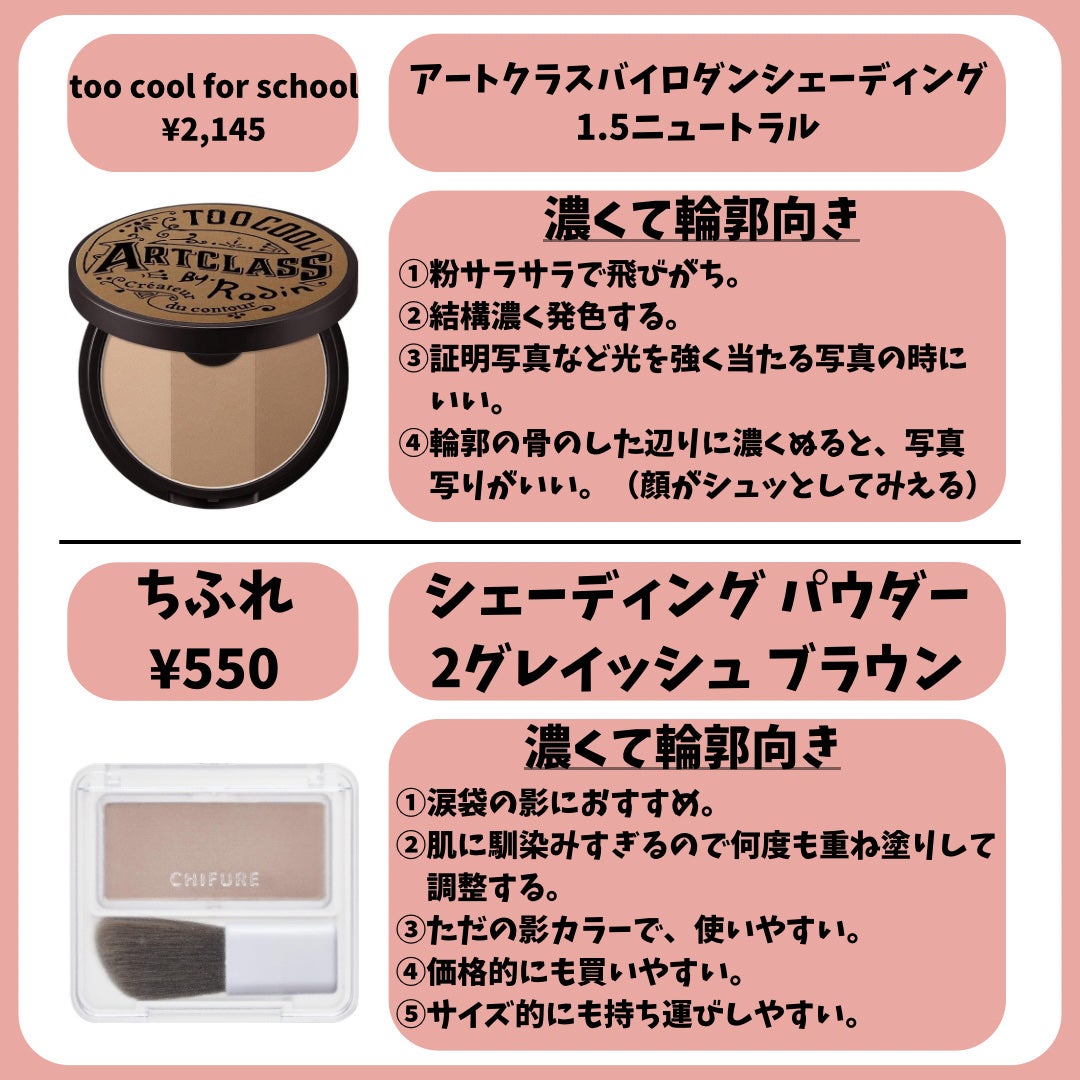 シェーディングパウダー/キャンメイク/シェーディングを使ったクチコミ(6枚目)