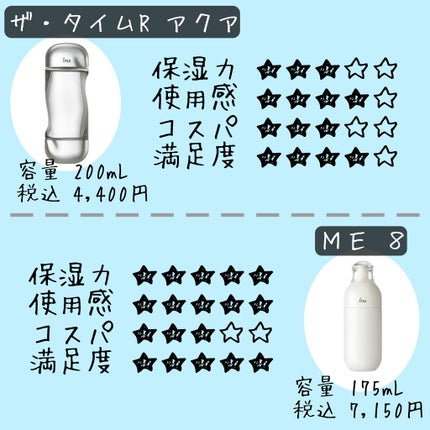ザ・タイムR アクア/IPSA/化粧水を使ったクチコミ(2枚目)