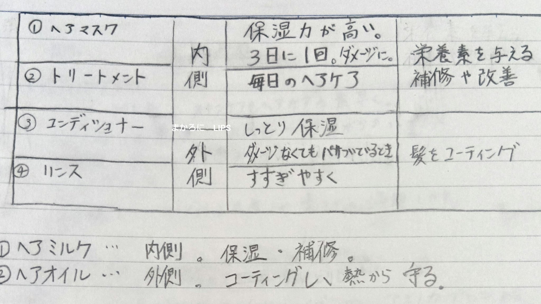 エッセンスインヘアミルク/オルビス/ヘアミルクを使ったクチコミ（2枚目）