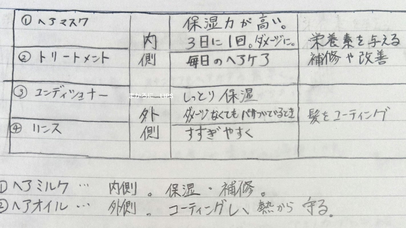 エッセンスインヘアミルク/オルビス/ヘアミルクを使ったクチコミ(2枚目)