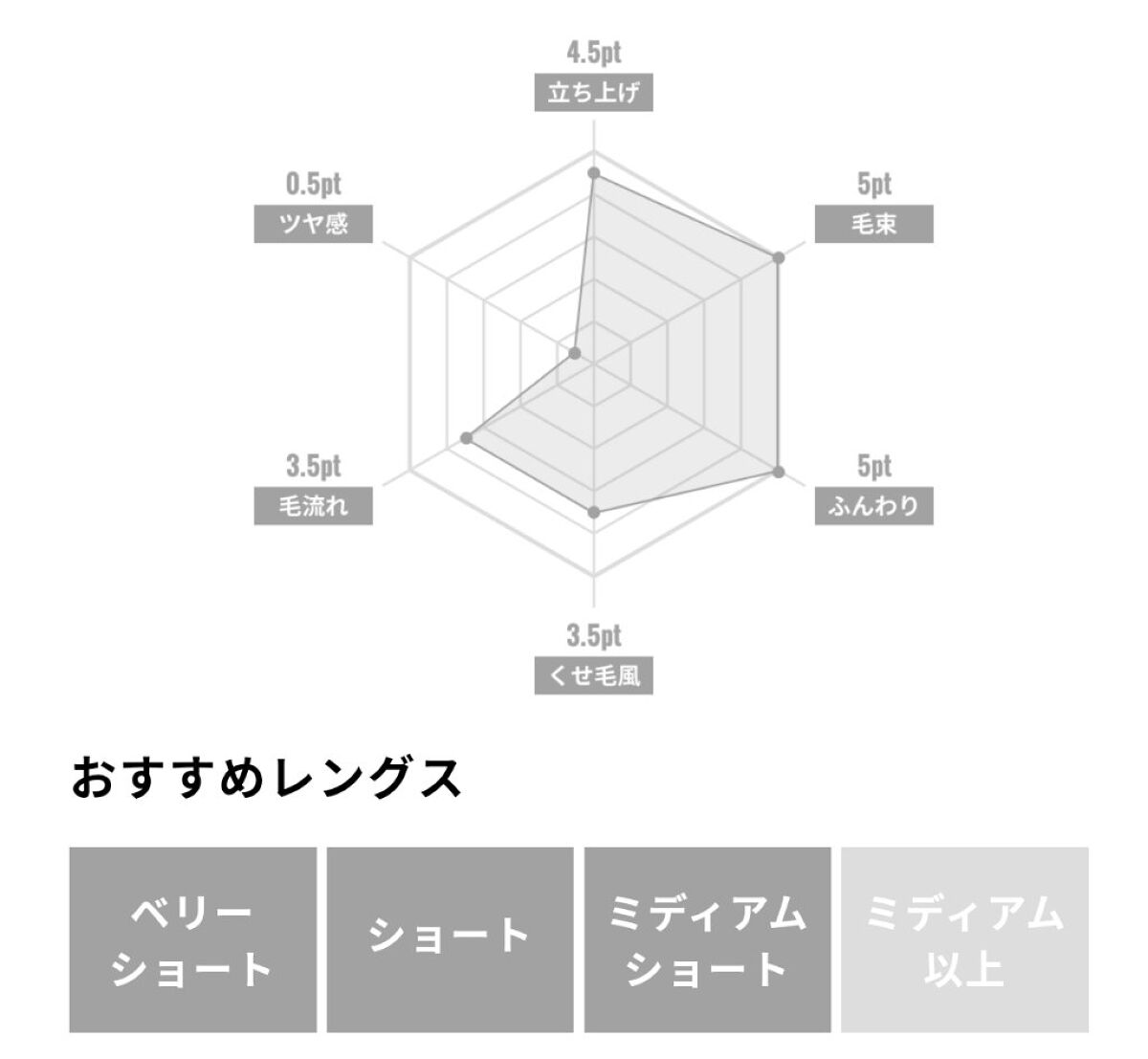 ムービングラバー グランジマット/ギャツビー/ヘアワックス・クリームを使ったクチコミ（2枚目）