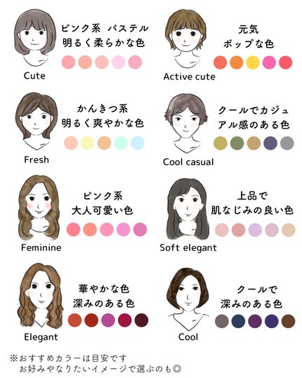 kurumi【柏】パーソナルカラーアナリスト on LIPS 「顔タイプ別おすすめアイシャドウカラー一覧🪿子供顔▶︎明るい 軽..」(4枚目)