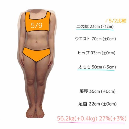 ãªã¡ð· on LIPS ããä¹
ãã¶ãã§ãïŒå¢æã宣èšãã1é±éçµã£ãã®ã§å ±åãããŠããã ..ãïŒ4æç®ïŒ