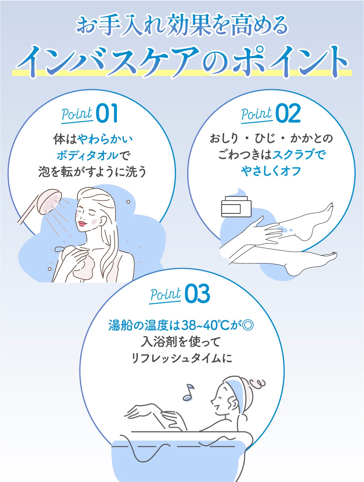 お手入れ効果を高めるインバスケアのポイントは、体をやわらかいボディタオルで泡を転がすように洗う。おしり・ひじ・かかとのごわつきをスクラブでやさしくオフする。湯船の温度は38〜40℃が◎ 入浴剤を使ってリフレッシュタイムを楽しむ。