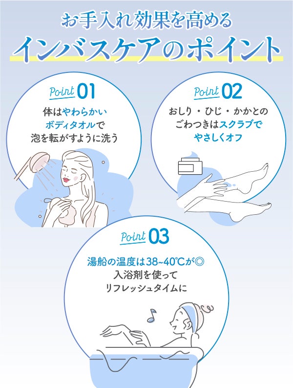 お手入れ効果を高めるインバスケアのポイントは、体をやわらかいボディタオルで泡を転がすように洗う。おしり・ひじ・かかとのごわつきをスクラブでやさしくオフする。湯船の温度は38〜40℃が◎ 入浴剤を使ってリフレッシュタイムを楽しむ。