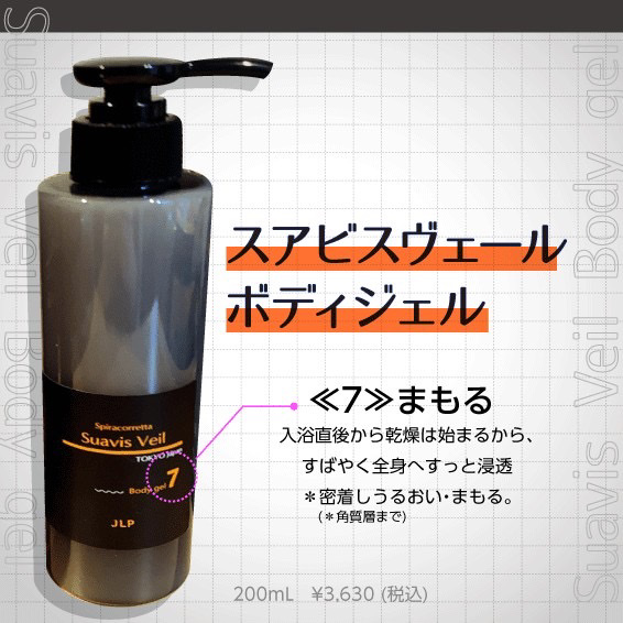 スアビスヴェール ボディウォッシュ/JLP/ボディソープを使ったクチコミ（3枚目）