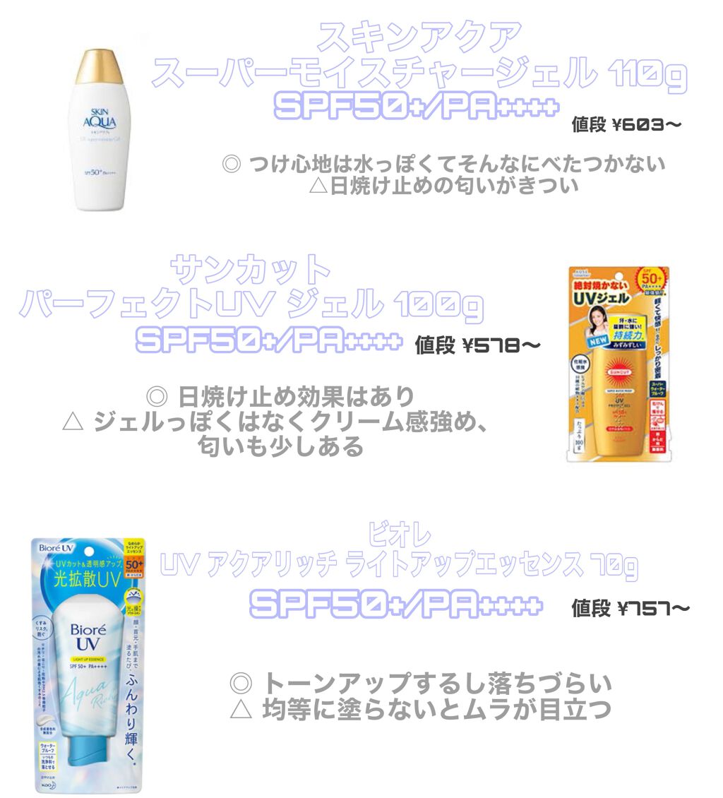 スキンアクア スーパーモイスチャージェル/スキンアクア/日焼け止めジェルを使ったクチコミ（3枚目）