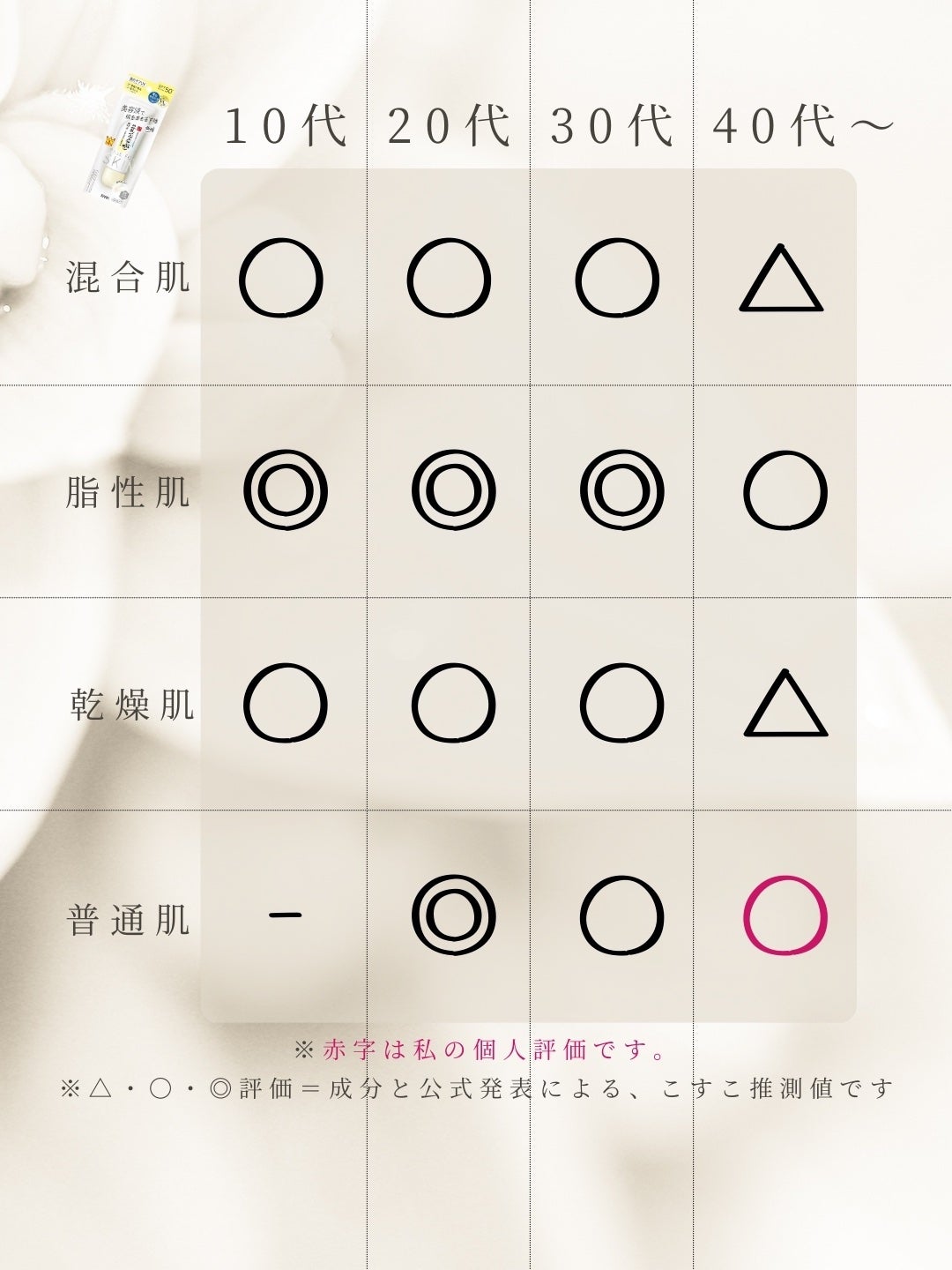 スキンケアUV下地/なめらか本舗/化粧下地を使ったクチコミ(5枚目)