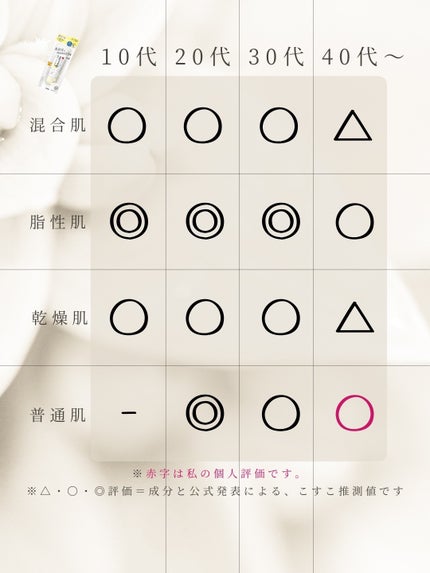 スキンケアUV下地/なめらか本舗/化粧下地を使ったクチコミ(5枚目)