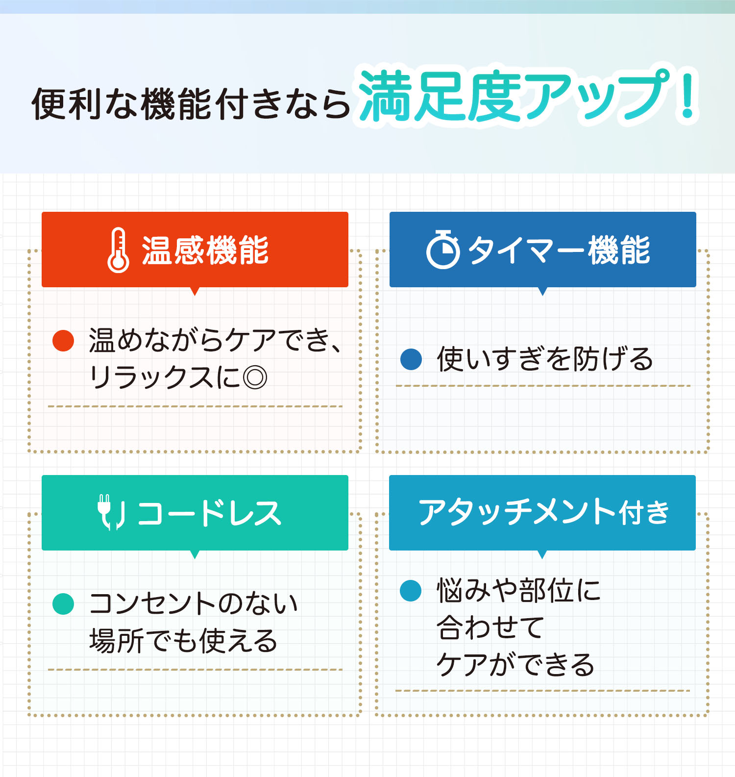 便利な機能付きなら満足度アップ！温感機能は温めながらケアでき、リラックスに◎。タイマー機能は使いすぎを防げる。コードレスはコンセントのない場所でも使える。アタッチメント付きは悩みや部位に合わせてケアができる。