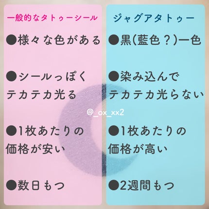 ジャグアタトゥー/JAGUABACE/その他を使ったクチコミ(6枚目)