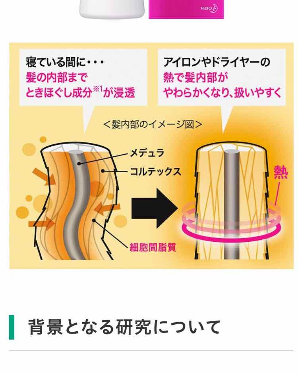 くせ・うねりときほぐしセラム/エッセンシャル flat/ヘアオイルを使ったクチコミ（3枚目）