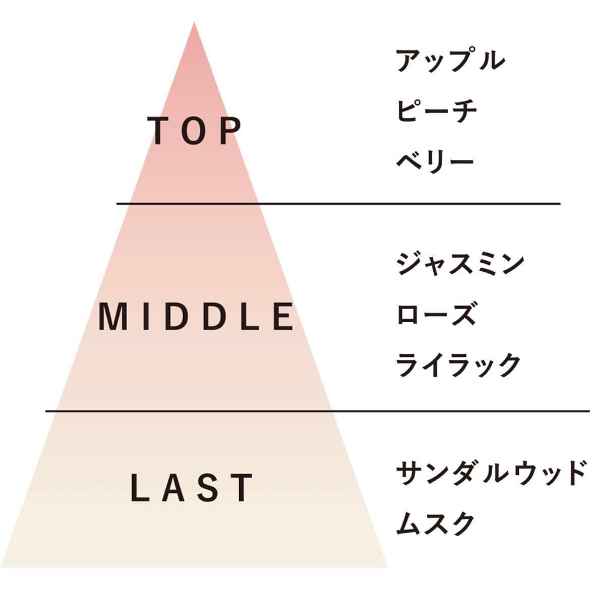 ヒビノオーガニックオイル/VENUSiS/アウトバストリートメントを使ったクチコミ(3枚目)