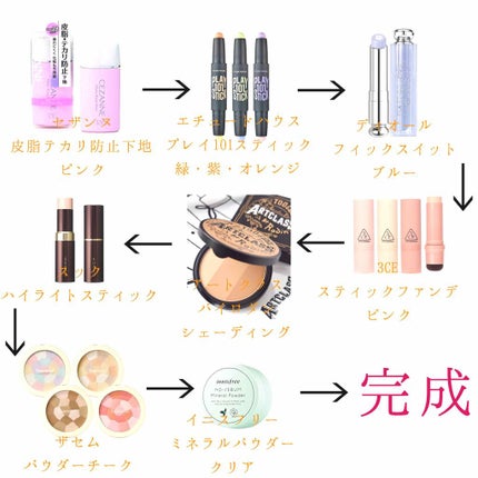 皮脂テカリ防止下地/CEZANNE/化粧下地を使ったクチコミ(2枚目)