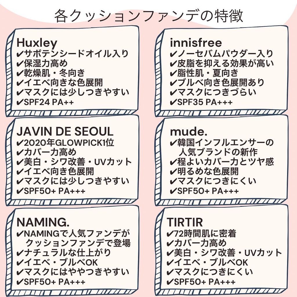 モイストクッション ; オウンアティテュード/Huxley/クッションファンデーションを使ったクチコミ(2枚目)